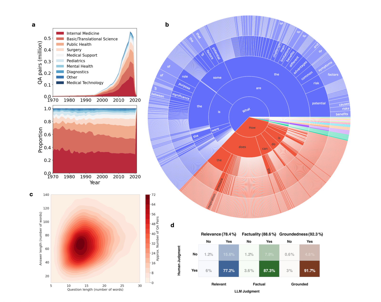 ETH and Stanford Researchers Introduce MIRIAD: A 5.8M Pair Dataset to Improve LLM Accuracy in Medical AI